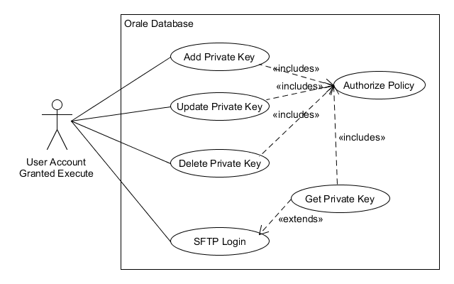 Use_Case