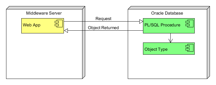 object_type_interface_deployment.gif
