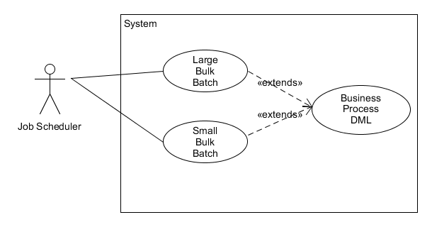 use_case_sql_tuning.gif